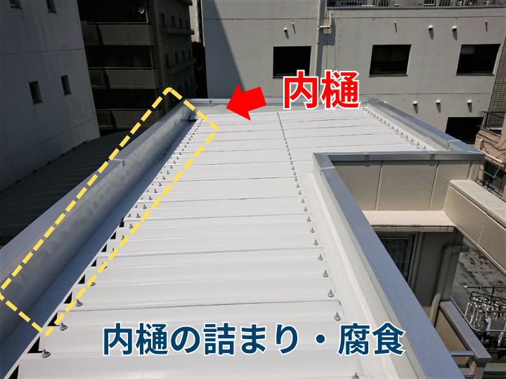 内樋(箱樋)の詰まりや腐食
