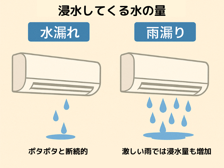 浸水してくる水の量はどれくらい？