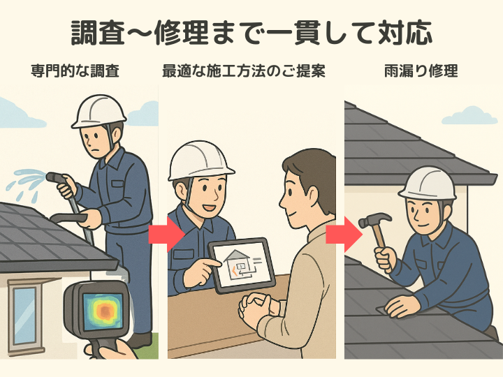 調査~修理まで一貫して対応