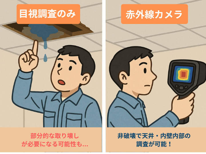 目視調査のみと赤外線カメラ使用による調査の比較